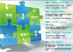 金蝶旗艦版軟件就是老板手中的顯微鏡