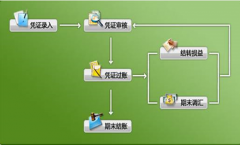 金蝶kis攜手英特爾，在滬啟動(dòng)“藍(lán)色之戀
