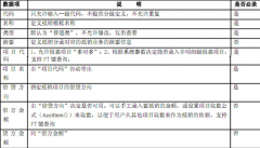 金蝶K3軟件如何設(shè)置普通類抵銷分錄模版