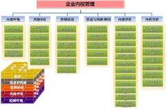 金蝶ERP系統(tǒng)與第三方支付平臺的信息整合