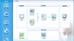 醫(yī)藥管理軟件_需求分析