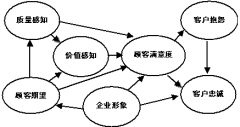 房產(chǎn)中介管理軟件客戶管理窗體的設(shè)計與實(shí)現(xiàn)