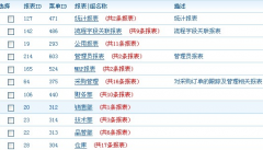 OA功能點需求分析（技術(shù)規(guī)范）