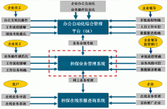 擔(dān)保企業(yè)管理系統(tǒng)