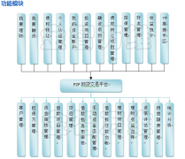 金融P2P網(wǎng)貸交易平臺(tái)軟件