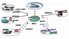 物流配送系統(tǒng)---軟件系統(tǒng)特點(diǎn)!