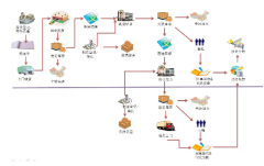 運輸管理系統（高級版）