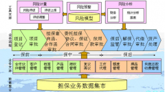 投資擔保管理系統