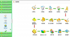 運(yùn)輸管理軟件配合企業(yè)實(shí)現(xiàn)的目標(biāo)