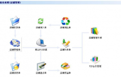 店面管理系統(tǒng)一款專(zhuān)業(yè)的管理軟件
