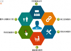 網店管理軟件功能介紹