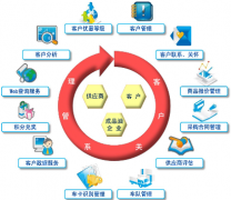 加氣站管理系統(tǒng) 7.3簡(jiǎn)介