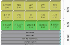 零售行業(yè)erp到底該如何選擇呢？