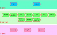 零售行業(yè)ERP系統(tǒng)實(shí)施的建議