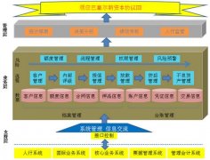 信貸風險管理系統