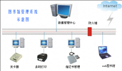 圖書館管理系統(tǒng)特點有哪些？