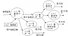 高校教師管理系統(tǒng)V3.01實現(xiàn)的主要功能包括