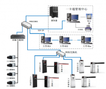 停車場(chǎng)收費(fèi)管理系統(tǒng)功能與特點(diǎn)
