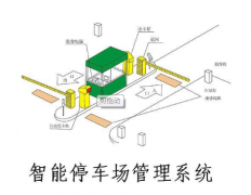 泛普軟件智能停車場管理系統(tǒng)功能