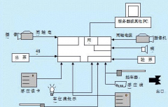 小區(qū)停車場管理系統(tǒng)方案設(shè)計依據(jù)