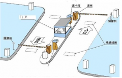 小區(qū)車輛管理系統(tǒng)組成、工作原理及方案介紹
