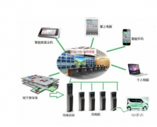 停車場智能管理系統(tǒng)功能、特點、優(yōu)勢