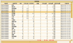 酒吧管理系統(tǒng)包含哪些模塊？