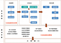 醫(yī)療衛(wèi)生系統之解決方案