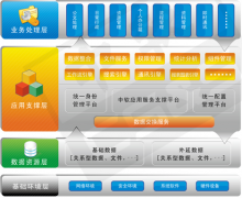 綜合辦公系統(tǒng)特點功能介紹
