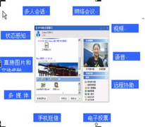 綜合辦公系統(tǒng)解決的問題有哪些？