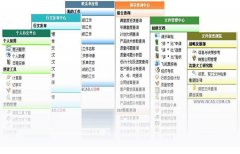 網(wǎng)絡(luò)智能辦公系統(tǒng)特性與系統(tǒng)架構(gòu)設(shè)計(jì)