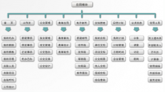 網(wǎng)絡(luò)辦公軟件項目背景和必要性