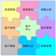 crm管理軟件應(yīng)用有哪些？