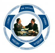 crm軟件能實現(xiàn)企業(yè)的那些業(yè)務(wù)需求呢？