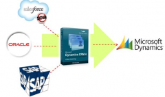 2014年云crm或?qū)⑷〈鷤鹘y(tǒng)CRM