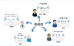 手機(jī)crm系統(tǒng)實(shí)現(xiàn)移動(dòng)互聯(lián)網(wǎng)的生長成熟度