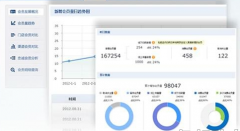 微信crm系統(tǒng)將成營(yíng)銷(xiāo)新利器