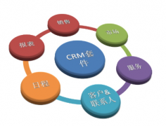 如何推進(jìn)微信CRM系統(tǒng)的落地？