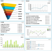 移動crm系統(tǒng)功能介紹