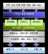 企業(yè)維生素crm系統(tǒng)選型步驟