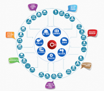 易客crm企業(yè)版