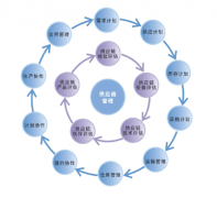 計劃管理軟件特色介紹