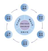 計劃管理軟件所具備的功能有哪些？