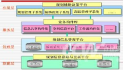 目標管理系統(tǒng)的設計理論與重要性