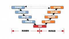 目標管理系統(tǒng)的內容哪些？