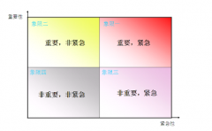 時間管理軟件建立一個生活和事業(yè)的管理中心