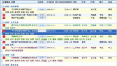 時間管理軟件包含的功能與特性