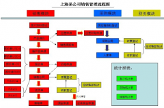 企業(yè)管理系統(tǒng)軟件·OA-客戶應(yīng)用價(jià)值