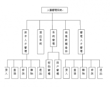 企業(yè)信息管理系統(tǒng)-訂貨會(huì)管理軟件