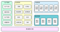 企業(yè)信息管理系統(tǒng)-庫(kù)存商品斷碼數(shù)據(jù)分析